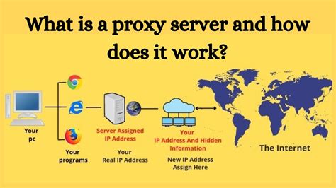 Buy proxy .